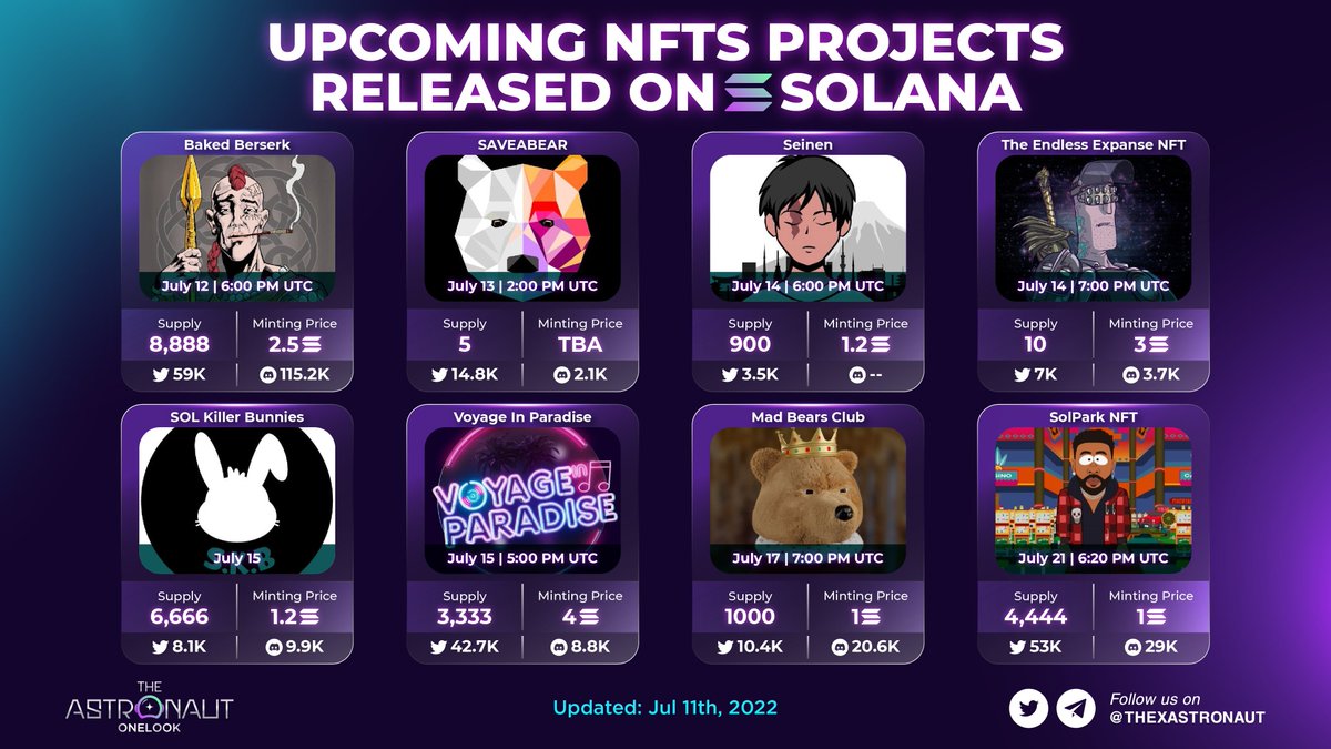 UPCOMING NFT PROJECTS RELEASED ON SOLANA

🎨 NFT Collectible projects are still growing in bear market. Among that, <a href="/BakedBerserk/">Baked Berserk</a> and @joinsaveabear will be minted quite soon. Don't miss out my frens!

$SOL #Solana #Crypto #Blockchain #NFTs