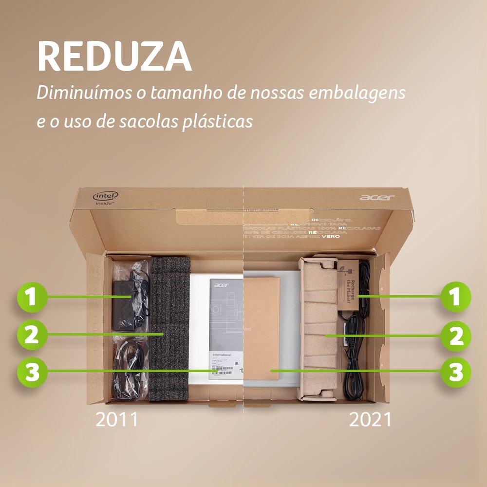 AcerdoBrasil's tweet photo. Como foco principal de nossa missão #Earthion, priorizamos o uso de embalagens recicláveis para estender a sua usabilidade e reduzir o desperdício.♻️ #AcerDoBrasil #NotebookAcer https://t.co/HaOccaOnuJ