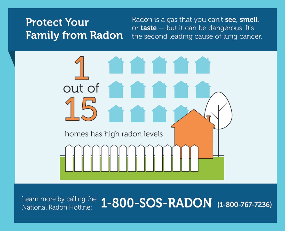 1 in 15 homes have high #radon levels. Test your home to protect your family. Mitigate any problems. Breathe safely.