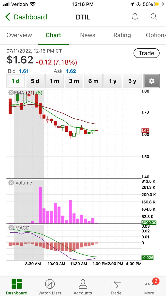 TheBagMan___'s tweet photo. $dtil curing macd. https://t.co/nNCjV03rhD