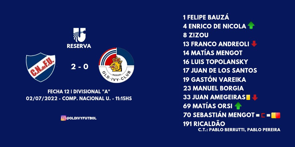 Old Ivy Club tweet media