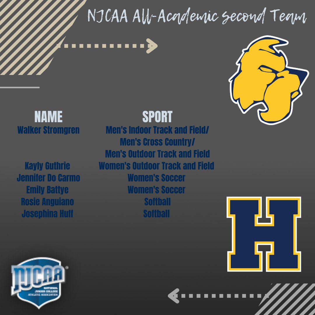 Highland Athletics tweet media