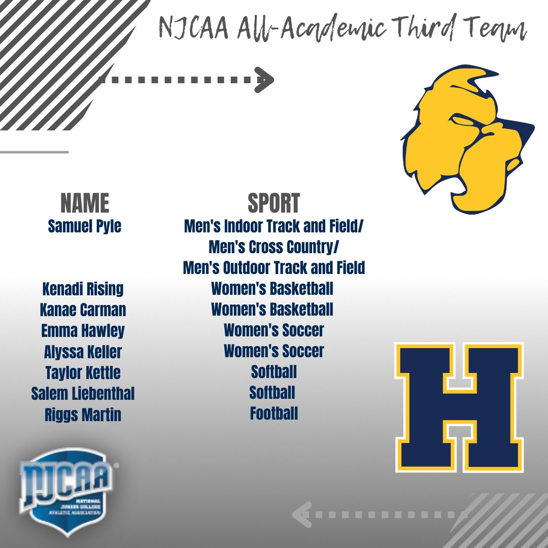 Highland Athletics tweet media