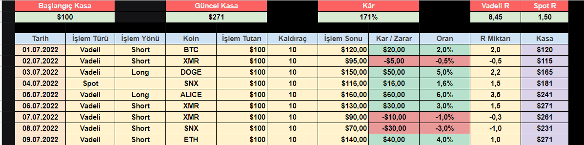 maliibu's tweet photo. Selam dostlar, 

Geçen haftayı çok verimli geçirdik o yüzden 3 kişiye Qualista Akademi de toplam 75$ değerinde Pro+ üyelik hediye edeceğim.

@maliibu @Tabak_Eray_ @qualista_crypto hesaplarını takip et.

Bu Twiti Retweet Yap.

Çekiliş 13.07.2022  Saat : 20.00'da açıklanacak. https://t.co/YnAUmM0wa0