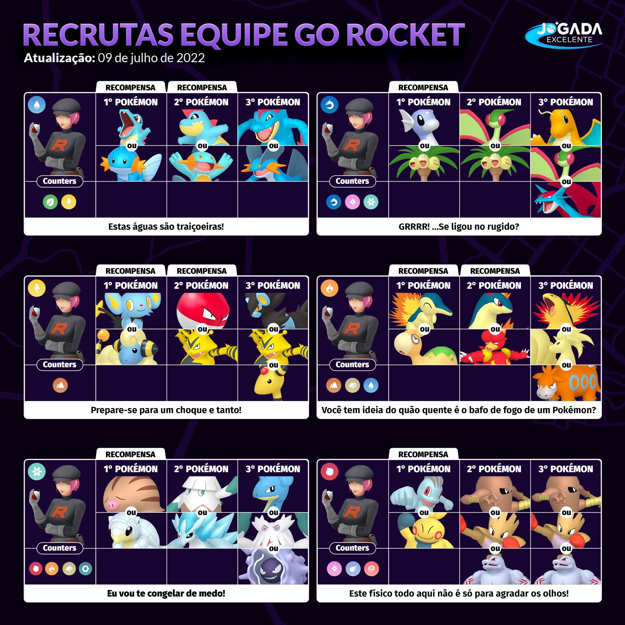 Evento Equipe GO Rocket 2022 - Jogada Excelente