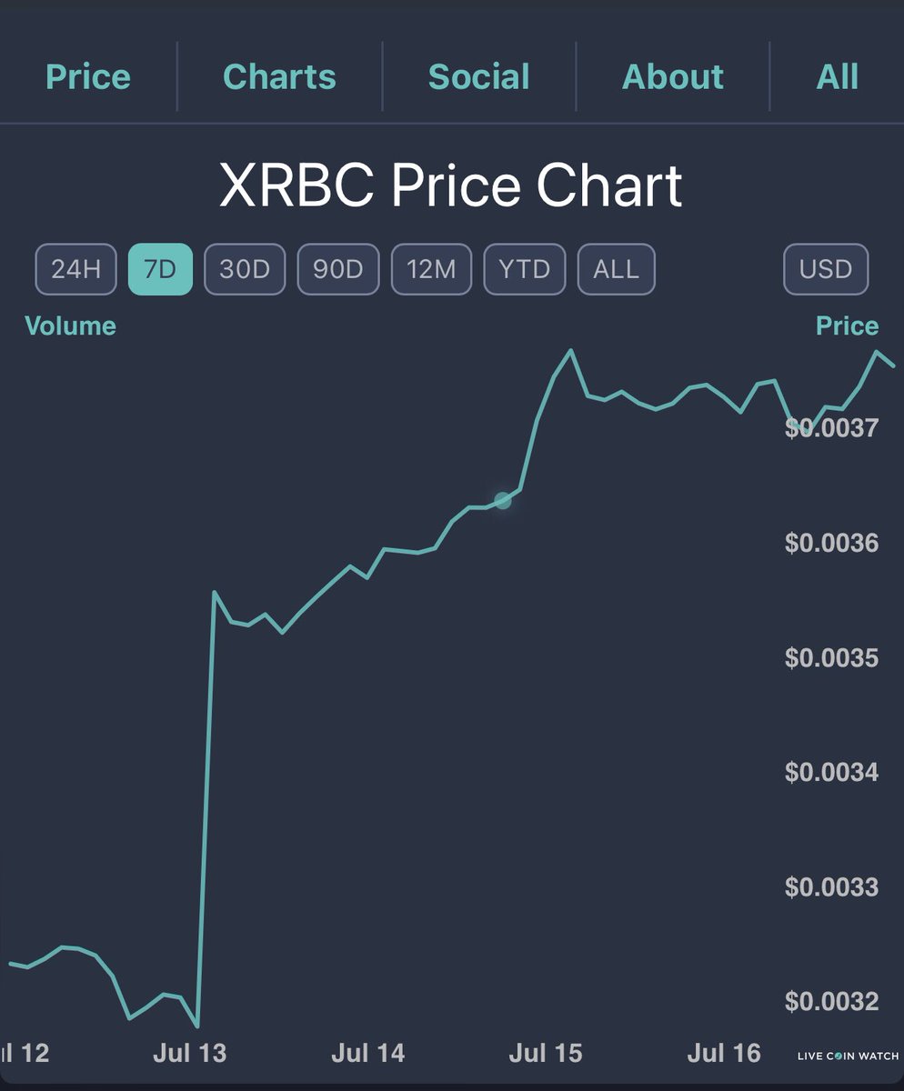 7 day chart shows a living evolving project . Very nice .