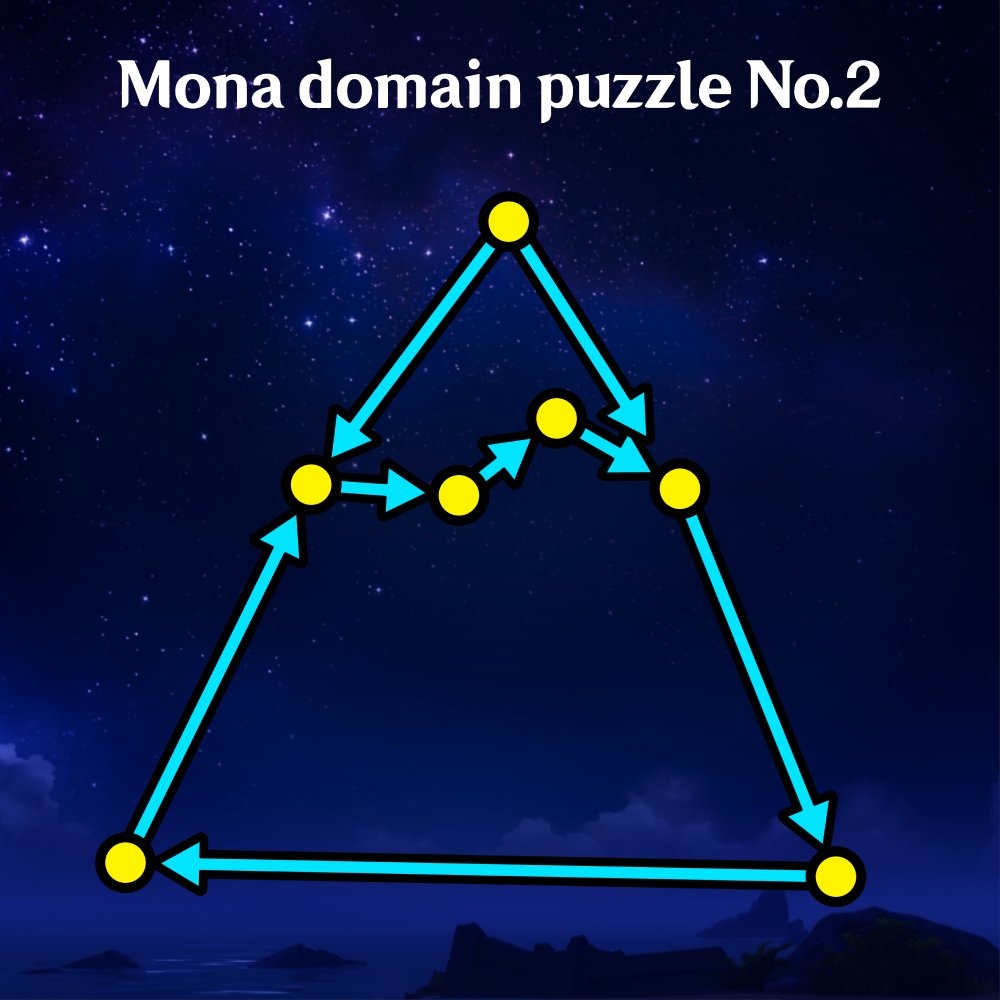TakaGGdev's tweet photo. All solutions for the Astral Puzzles in The Ancient Azure Stars (Mona event domain). Arranged in chronological order.

Video Guide: https://t.co/2ViQsiE84R https://t.co/funCF53ldu