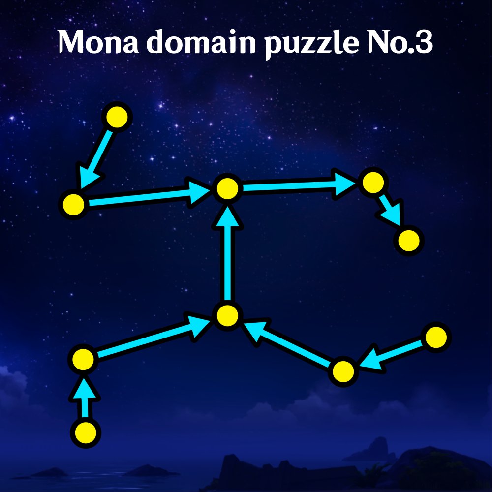 mona astral