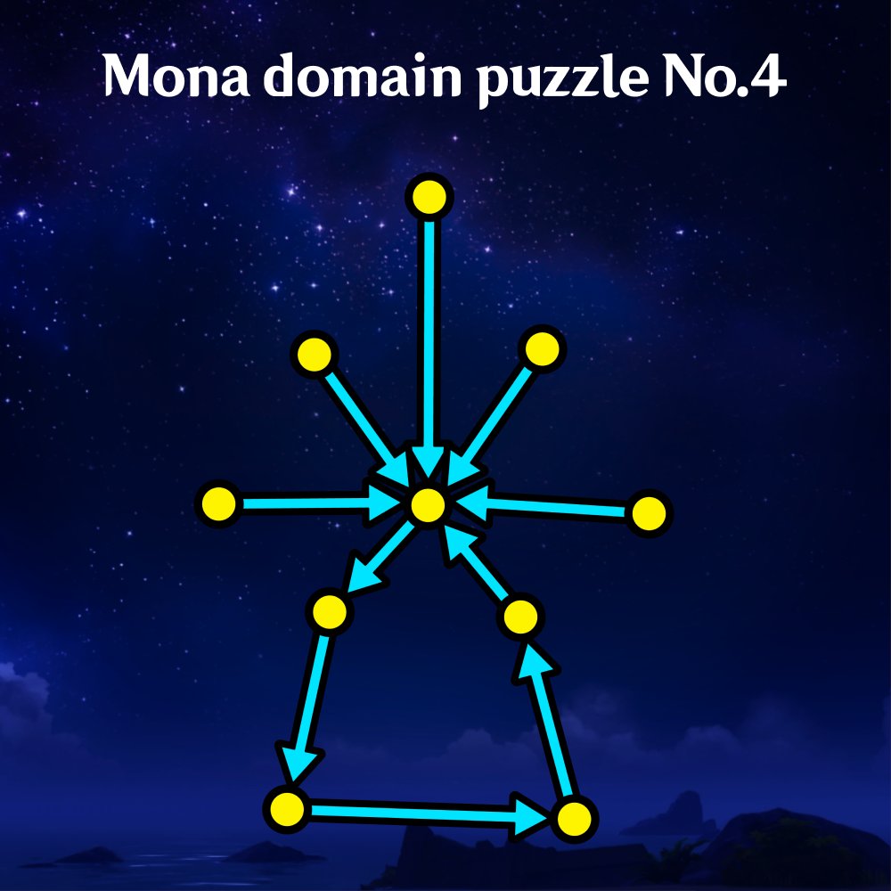 TakaGGdev's tweet photo. All solutions for the Astral Puzzles in The Ancient Azure Stars (Mona event domain). Arranged in chronological order.

Video Guide: https://t.co/2ViQsiE84R https://t.co/funCF53ldu