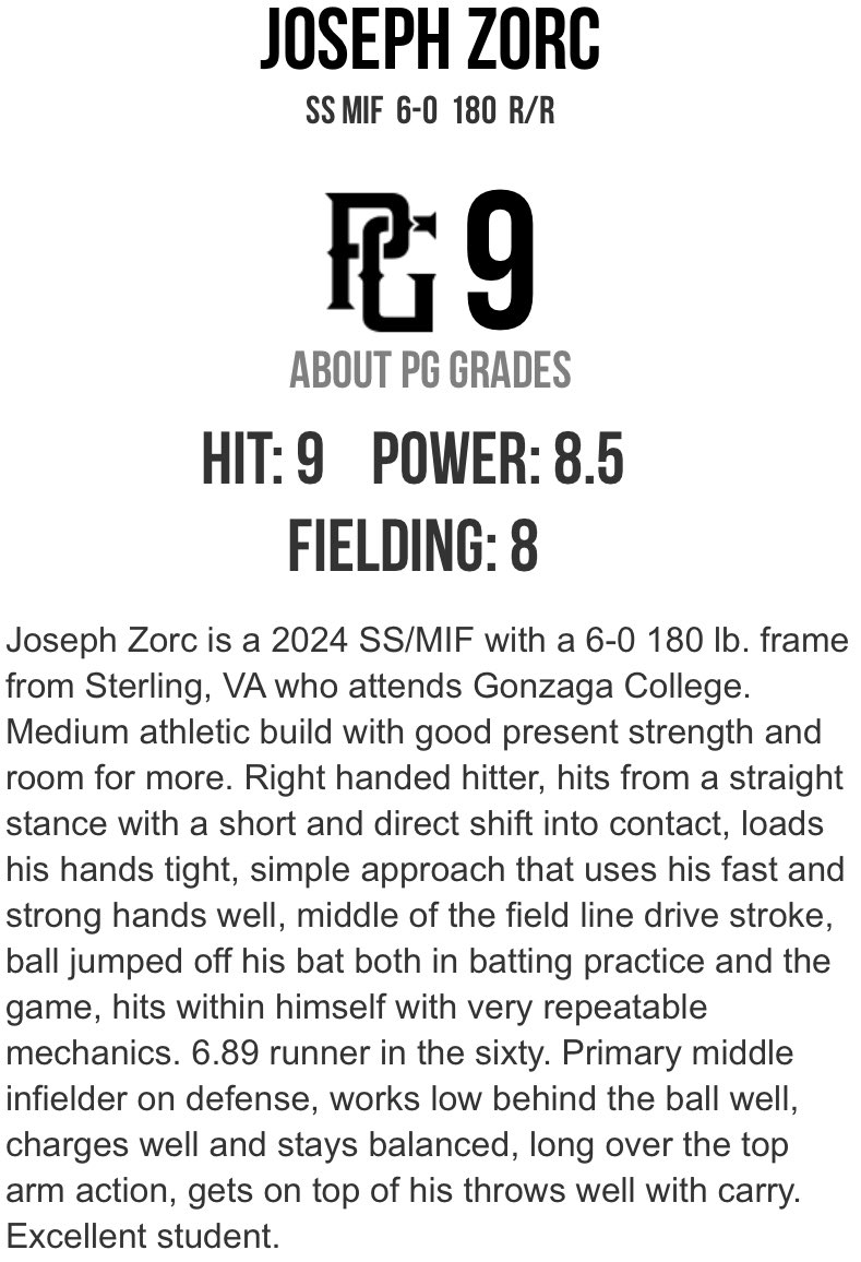 Appreciate the new PG grade and write up. @PerfectGameUSA @PG_Scouting @2024_American @CanesBBScouting