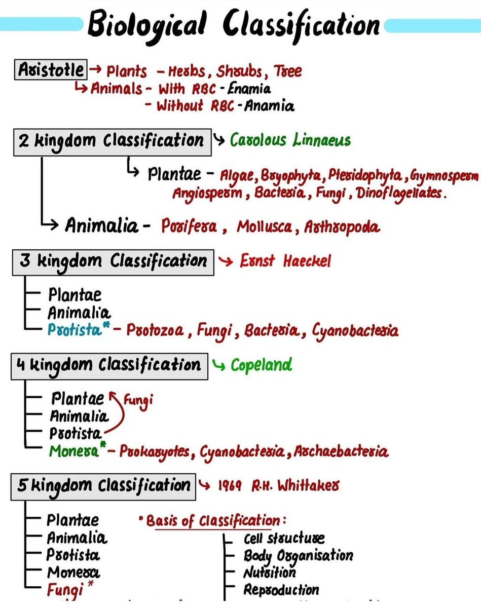 General Knowledge for UPSC on Twitter: 