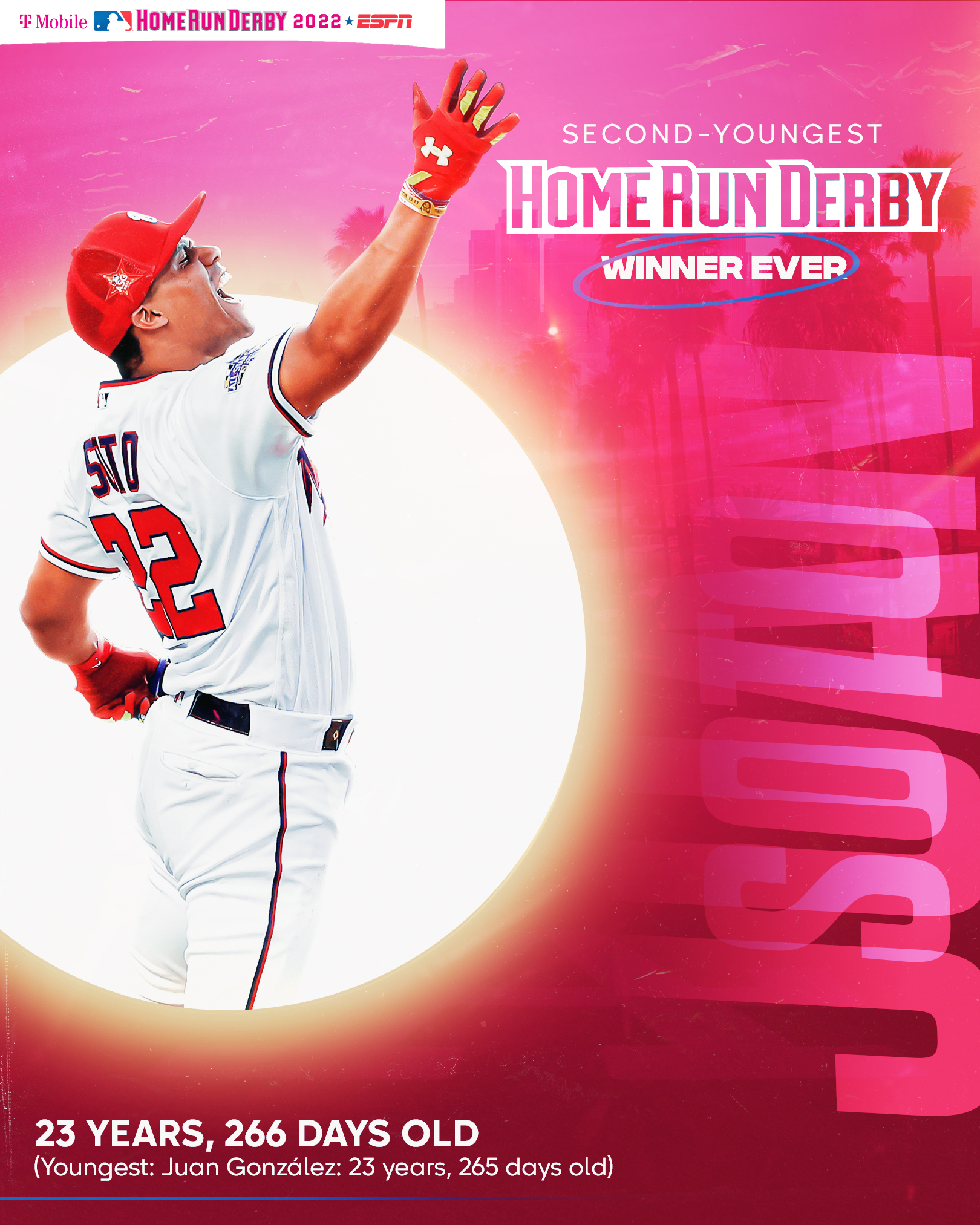 MLB Player Juan Soto, 23, Becomes Second-Youngest Home Run Derby Winner