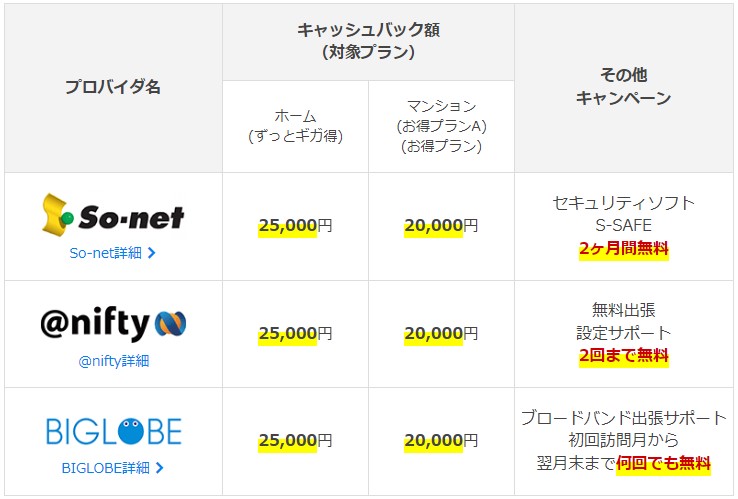 nnc_official's tweet photo. 【auひかり】では下記プロバイダなどから
ご選択いただけます‼️
　🟨So-net
　🟧@ nifty
　🟦BIGLOBE

プロバイダによって特典が変わりますので、
希望に合ったプロバイダを選択ください🧐

詳しくはこちら⬇️
https://t.co/QGVGVgpLJM

#auひかり #光回線 #プロバイダ #引越し https://t.co/ynNGZ4PHvV