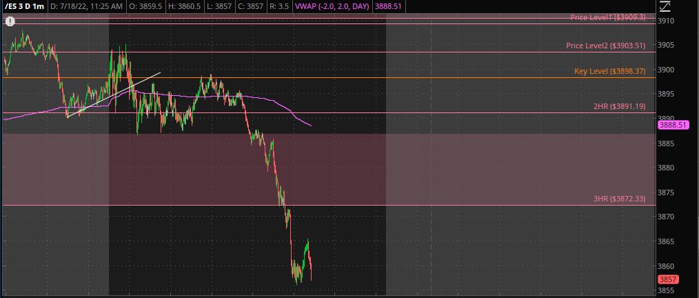 DeepPocketNFT's tweet photo. Markets bleed, we don’t. 🩸 

Booked 60% gains on some puts today. 

We’re calling 📱 
https://t.co/NJ0BRhFtBw

$BTC $ETH $SOL #btc #trading https://t.co/h0pfKlNfrn