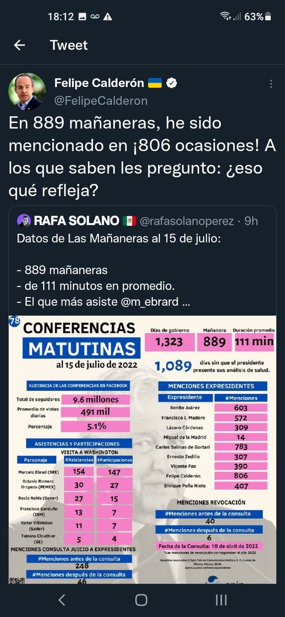 El borracho de <a href="/FelipeCalderon/">Felipe Calderón 🇲🇽🇺🇦</a> hace preguntas en su cuenta de twitter y curiosamente solo personas que el ha mencionado o sigue pueden responderle, ¿a que le teme este animal, a la verdad?