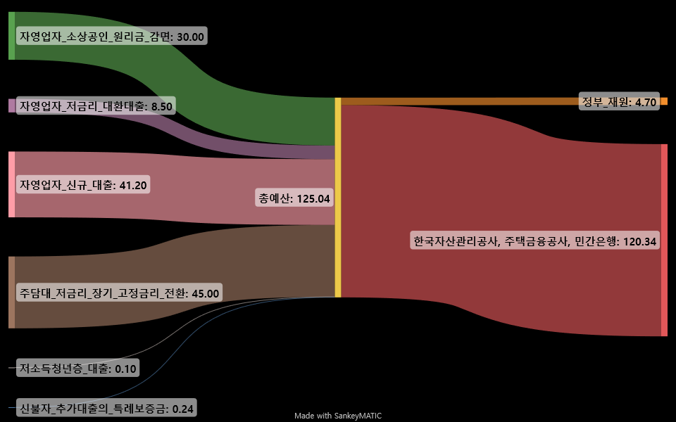 inodez's tweet photo. @newsgongjang 재원 조달하는 방법을 보면, 더욱 어처구니가 없습니다. https://t.co/h4XfMFb7S3