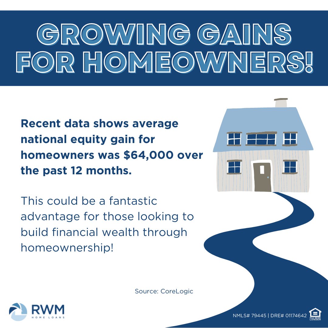 MarkChrismanSD's tweet photo. Growing equity in real estate is good news for those looking to create another wealth platform through homeownership! Reach out today and see how we can work together to get you started on growing your wealth and reaching your long-term financial goals. #RWMHomeLoans #Mortgage https://t.co/PBlgbQCJ9B