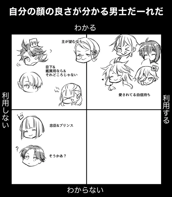 思いついたら増える #自分の顔の良さが分かる男士だーれだ
なお刀さにになるとギュンと移動する 