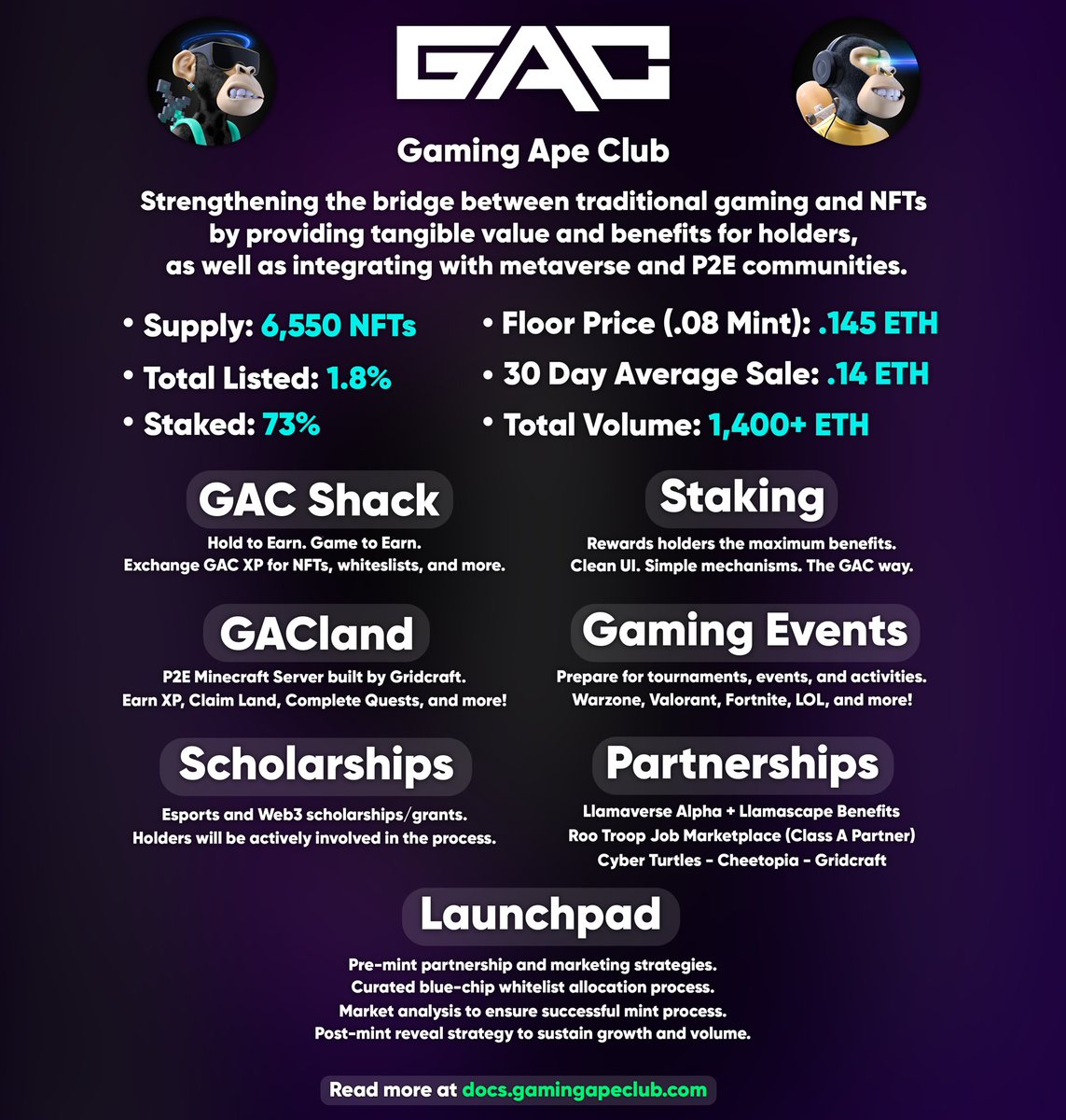 GAC 

For Gamers 🤝 By Gamers