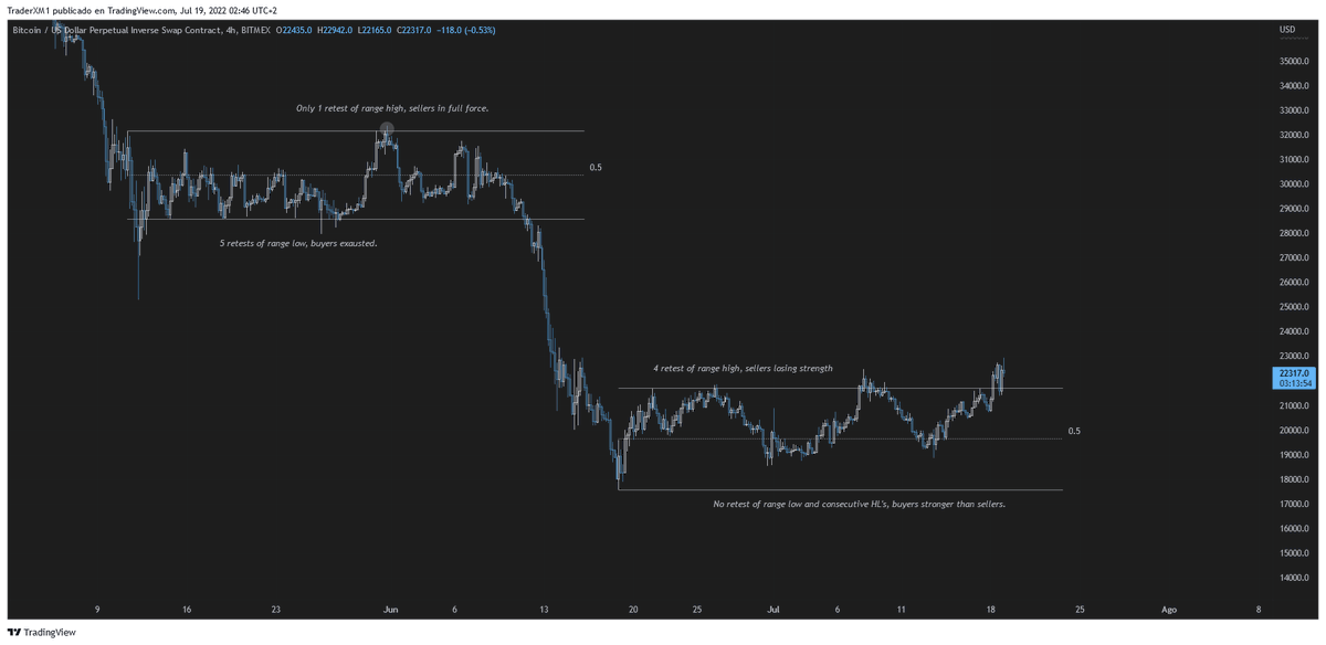 TraderXM1's tweet photo. This time is different, this is why.

$BTC https://t.co/ebdA8obXq3