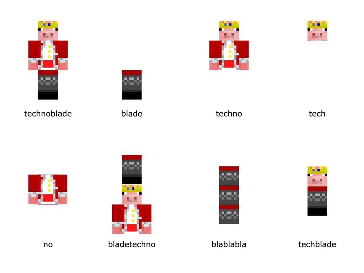 Technoblade Skin Layout