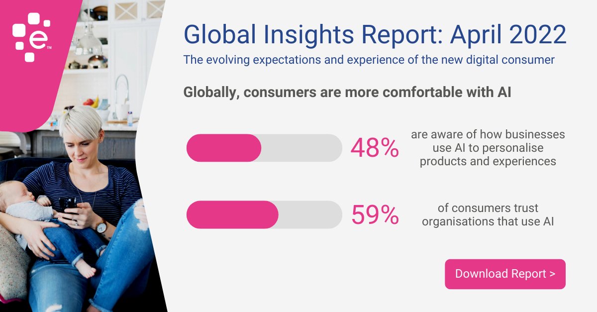 Our latest #GlobalInsightsReport reveals the rise of a new digitally savvy consumer – one who is increasingly aware of new #payment methods, advanced recognition tools, and the use of #AI, and has higher expectations of their #digital experience: experian.com.au/insights/globa…