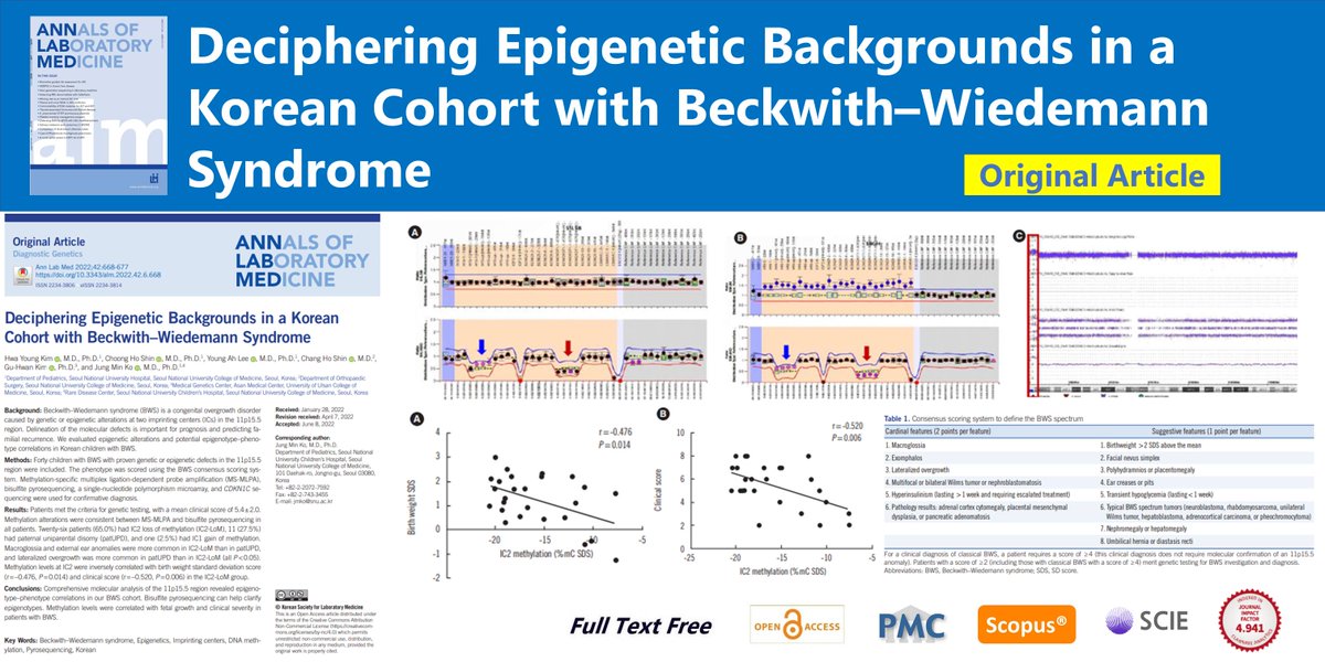 AnnLabMed's tweet photo. Deciphering Epigenetic Backgrounds in a Korean
Cohort with Beckwith–Wiedemann Syndrome
open access🌷https://t.co/pCO4wchhAT
Ann Lab Med 2022; 42(6) Hwa Young Kim
#Beckwith_Wiedemann_syndrome #Epigenetics #Imprinting_centers #DNA_methylation #Pyrosequencing #Korean https://t.co/9QPgMgFetQ