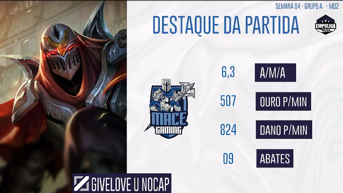 maceesports's tweet photo. o MVP é dele de novo! @giveloveu1 a lenda! https://t.co/6ju3jRaYVB