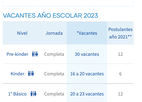 jandra31's tweet photo. @EduPublicaCL el problema no es la admisión es la calidad de educación  ej. en Limache un colegio tiene 70 cupos postularon 224 quedaron fuera 154 versus otro colegio de la misma comuna tienen 30 cupo y solo postularon 12. al final no es mi elección. https://t.co/pi31wMDu7E