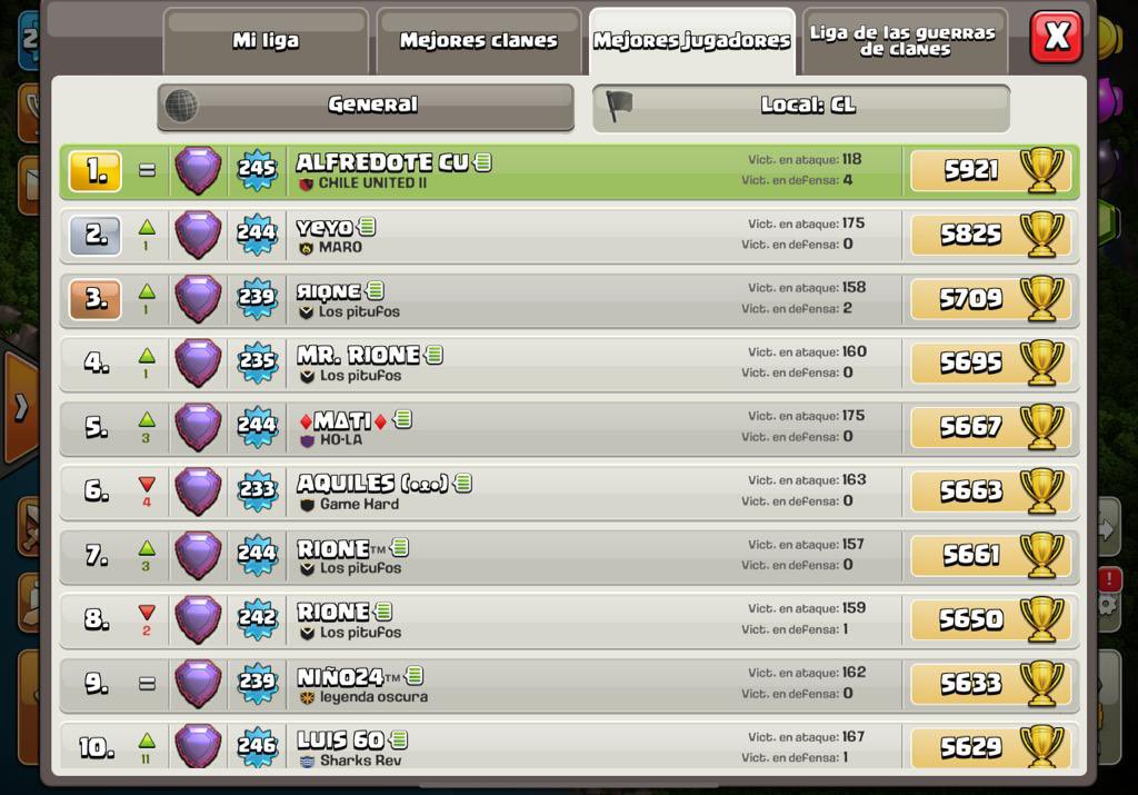 Saliendo del retiro!
CU 4Life ❤️🖤 (🫀)
<a href="/CHILEUNITEDCoC/">CHILE UNITED</a>