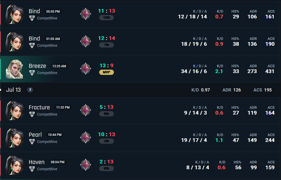 Gehennam_'s tweet photo. player when against me VS player when against literally anyone else #VALORANT https://t.co/PMB2VFZafG