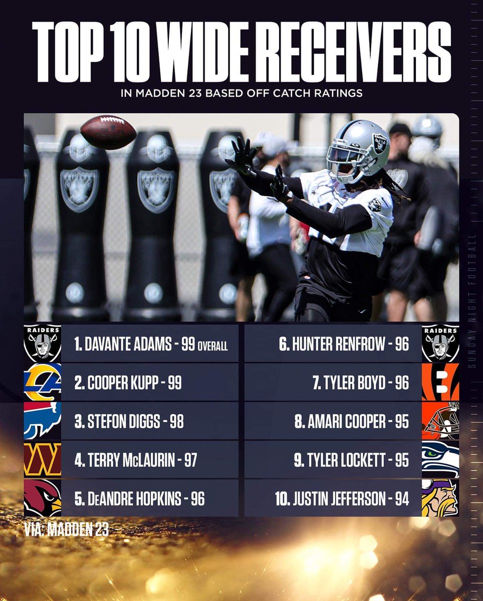 #DCFC Podcast tweet media