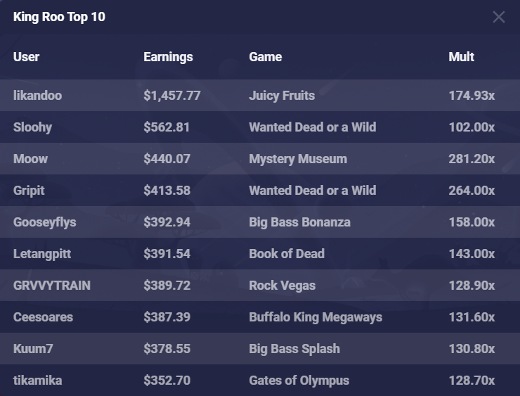 Roobet's tweet photo. Congratulations to all of the King Roos! 🦘

In 24 hours, King Roo was able to give out $26,498.80!💰

Will you take the throne next time? 👀

#Roobet #KingRoo https://t.co/dWyxPGf2Mz