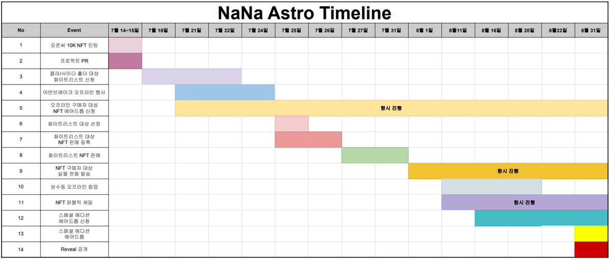 Brand project tweet media