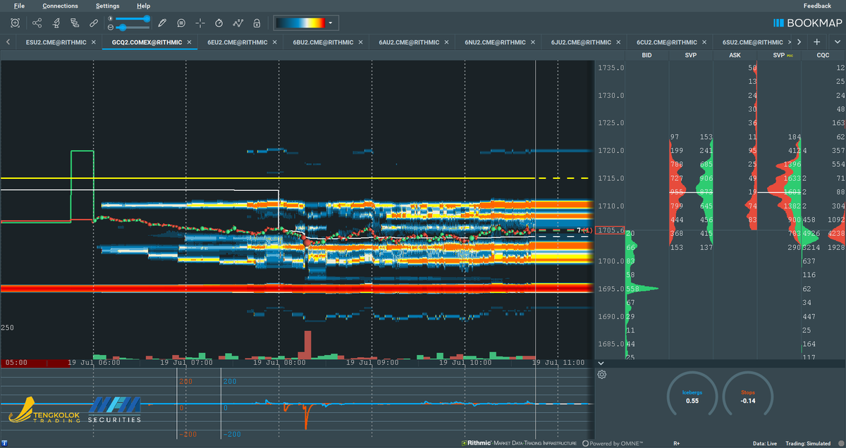 _AmsMotion's tweet photo. Look like #XAUUSD #gold still not ready to fly.. Heavy selling pressure still valid to push price below 1700
#bookmap #tradedirection #inflation https://t.co/jwamC2Crio