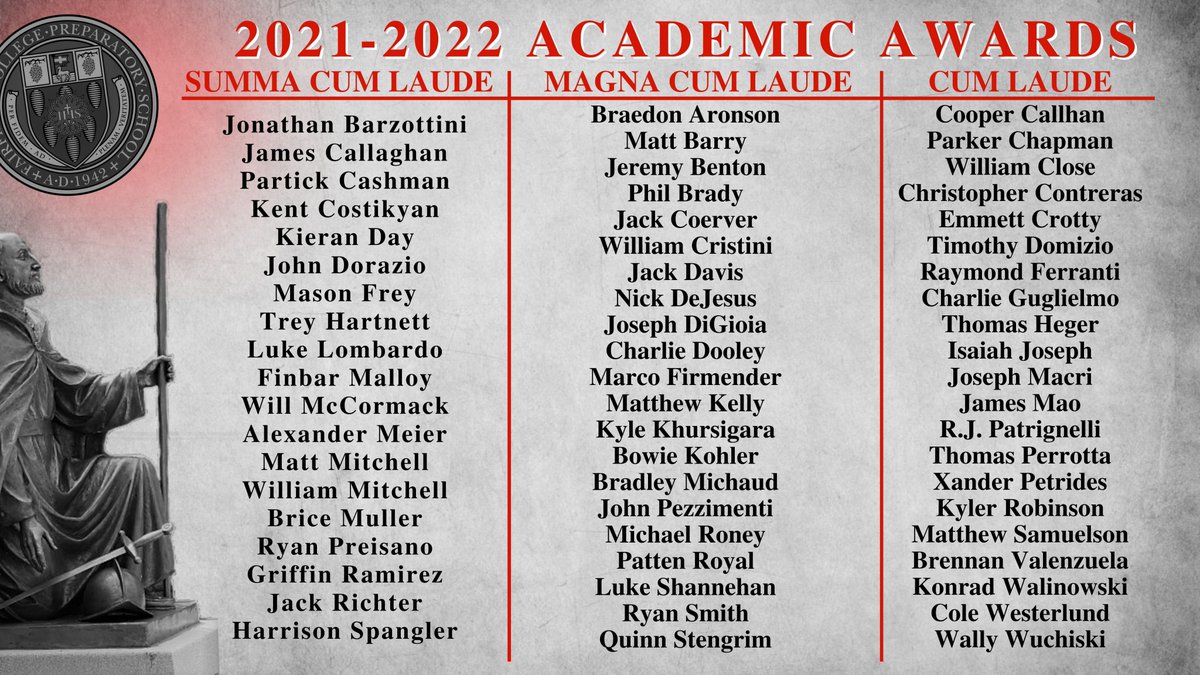 Year-end academic honors for our rising sophomores, juniors, and seniors.  This calculates to 53% of active players...and that makes us 100% proud. #HailFairfield