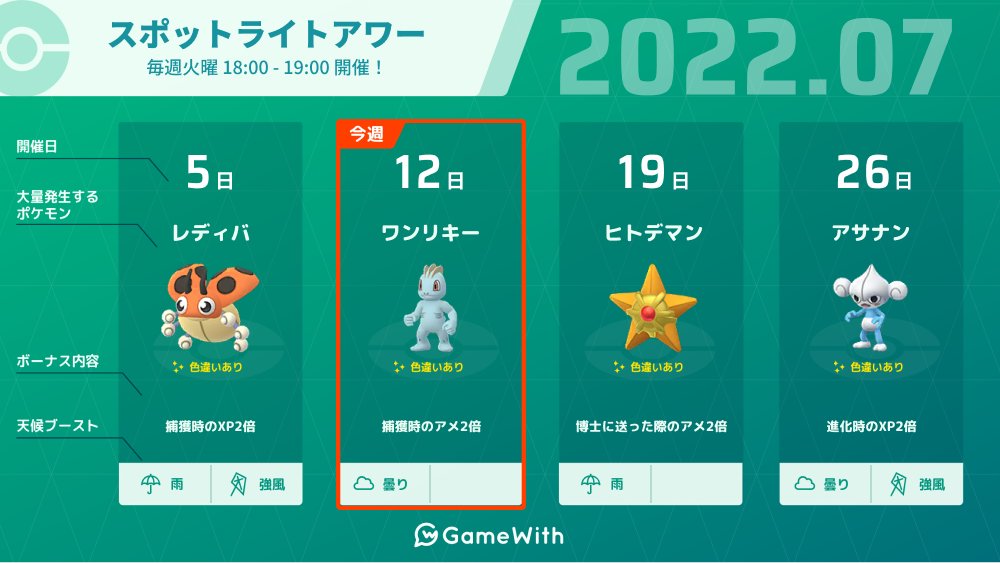 ポケモンgo攻略 Gamewith Gamewith Pkgo Twitter