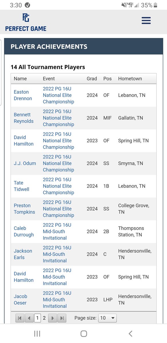 JDrennon20's tweet photo. Its been a great summer so far D Man. Its about time to head to Atlanta for the WWBA.  #LetsGetAfterIt @BaseballFCS #Commanders https://t.co/jTTSeZSx85