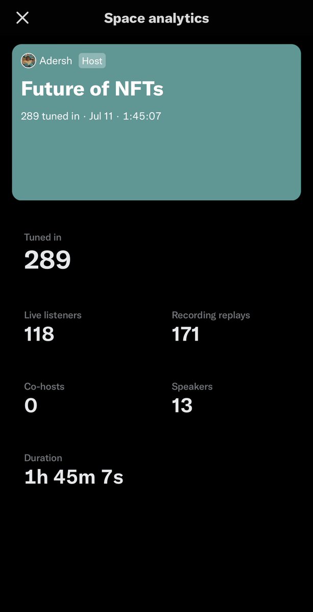 iadersh21's tweet photo. First time hosting a Space and oh boy, look at that numbers! 🚀

Really happy to have these many listeners. And thanks to all the projects that joined in and provided this much value to the event, really great to have y’all. ❤️

Next talk on #METAVERSE launching soon!
#NFTs #NFT https://t.co/X9CFoo5EUP