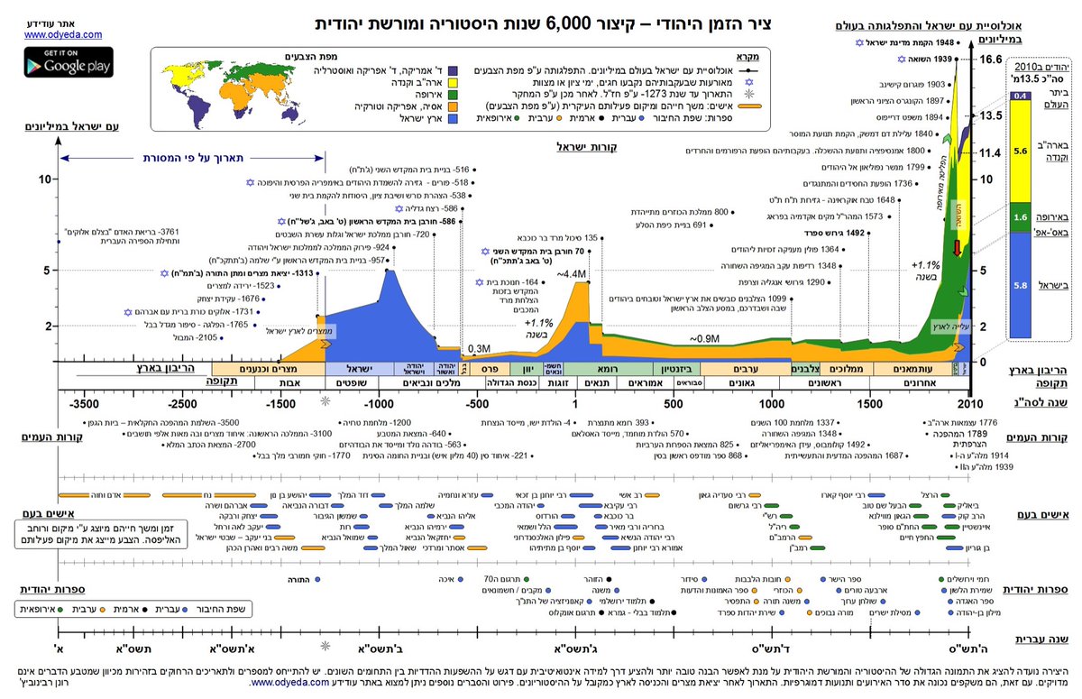 Ronen Rabinovici ๐ช๐ฎ๐ฑ ืจืื ื ืจืืื ืืืืฅืณ tweet media