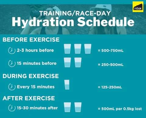 Running in the heat
* pick your time of day and avoid the midday sun. 
* choose a route with plenty of shade. 
* sunscreen is a must
* light-coloured clothes help reflect the heat
* wearing a cap protects your face from the sun
* hydrate before you go
* slow the pace down