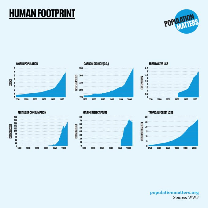RoryFly48410259's tweet photo. Yes, let's whine about fossil fuels! https://t.co/pqLZlQOmxB