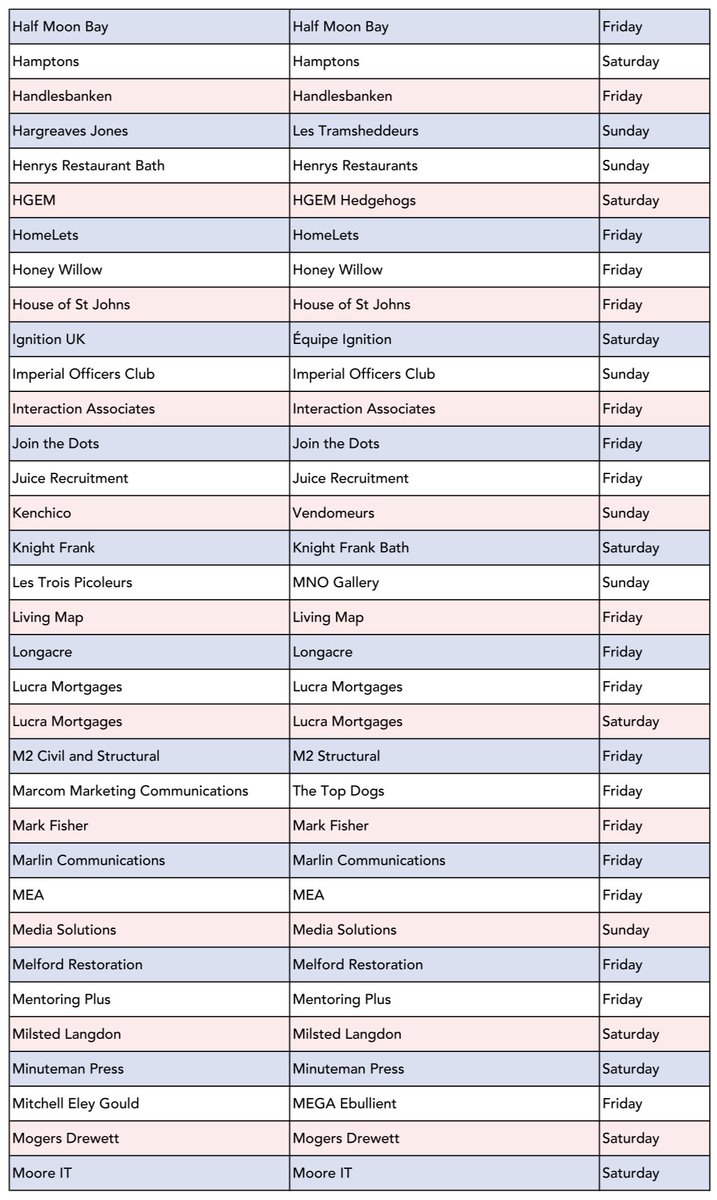 BathBoules's tweet image. 🇫🇷 Sooo nearly boules time dans le square mes amis! Final teams available on Saturday 23 &amp;amp; Sunday 24 July £260+vat each - all proceeds go to local charities. You’ll be in great company, here’s the current list 👇 book now: eventbrite.com/e/253185965037 🇫🇷