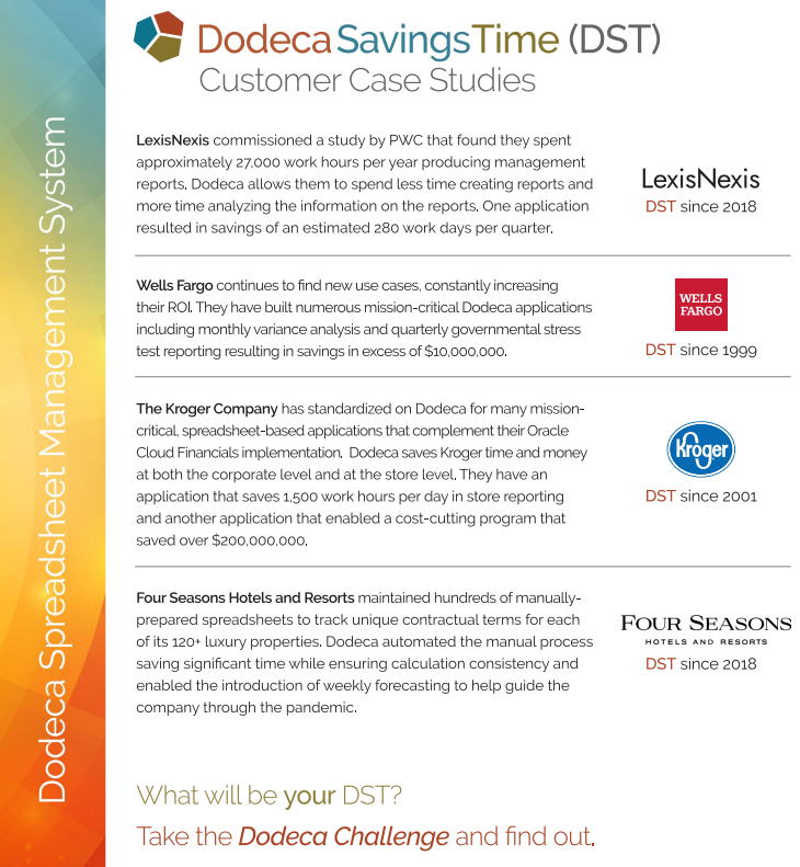 Dodeca: Build Oracle Essbase & SQL Reports | Applied OLAP