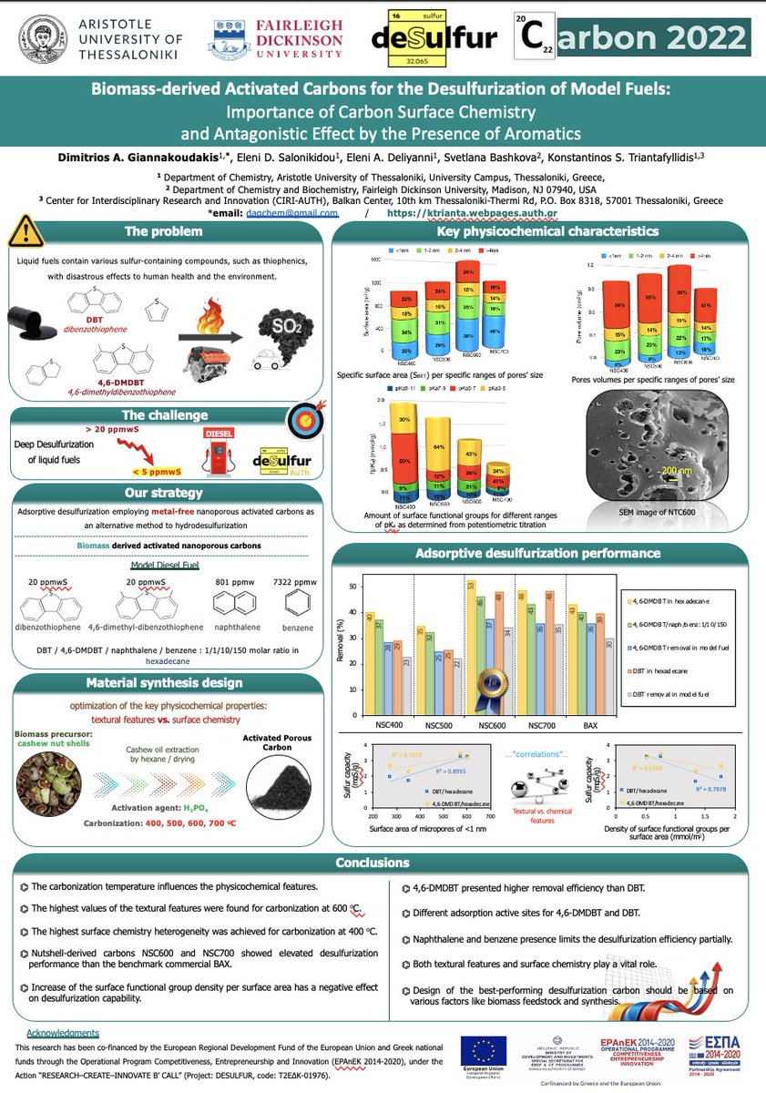 DaGchem's tweet photo. Dr. Dimitrios Giannakoudakis received the Royal Society of Chemistry AWARD for the best poster presentation for the work “Biomass-derived activated carbons for the desulfurization of model fuels” at Carbon 2022 world conference, London. #carbon2022 https://t.co/1LuWu2hULw