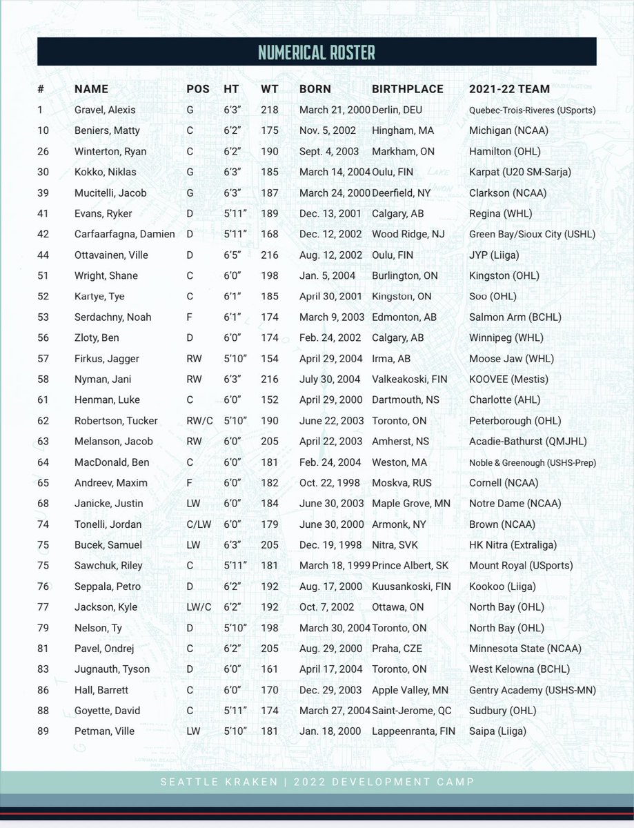 Roster pour le camp de développement #SeaKraken