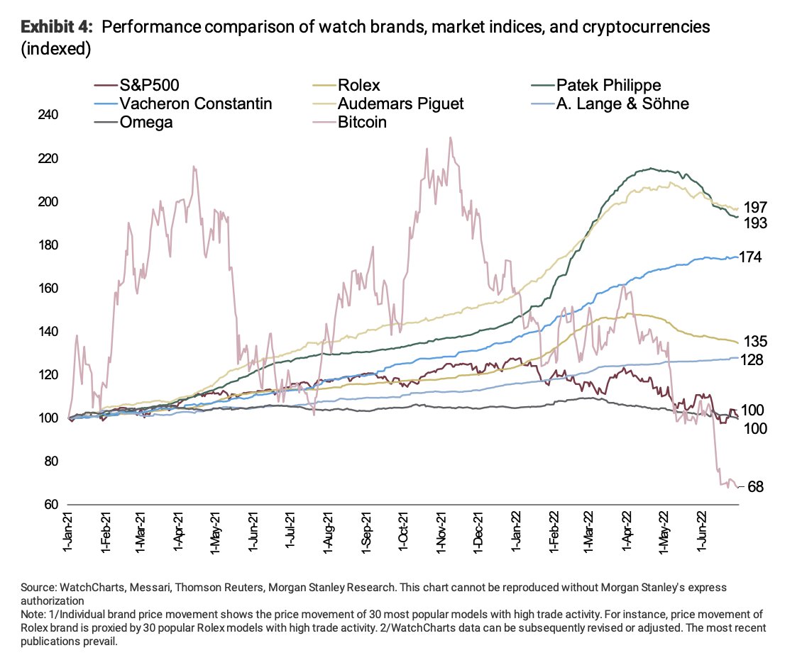 WatchCharts.com tweet media