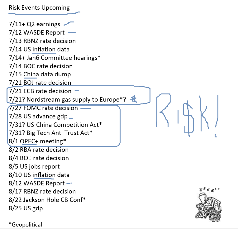 piptrain's tweet photo. π #RiskEvents Upcoming Updated thru August!
But its the UNKNOWN UNKNOWNS that shock markets most.
Market is forward looking. https://t.co/TY9uDy6OKI