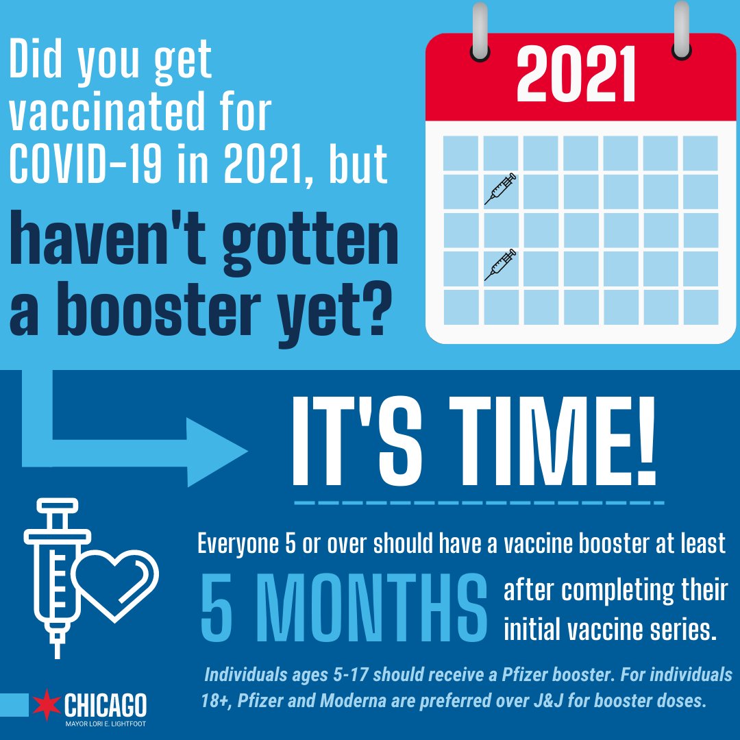 If you got vaccinated for COVID-19 in 2020 or 2021 and haven't gotten your booster yet... IT'S TIME!

Everyone 5 years or older should get boosted at least 5 months after the initial series. Get up to date today: chi.gov/covidvax.
