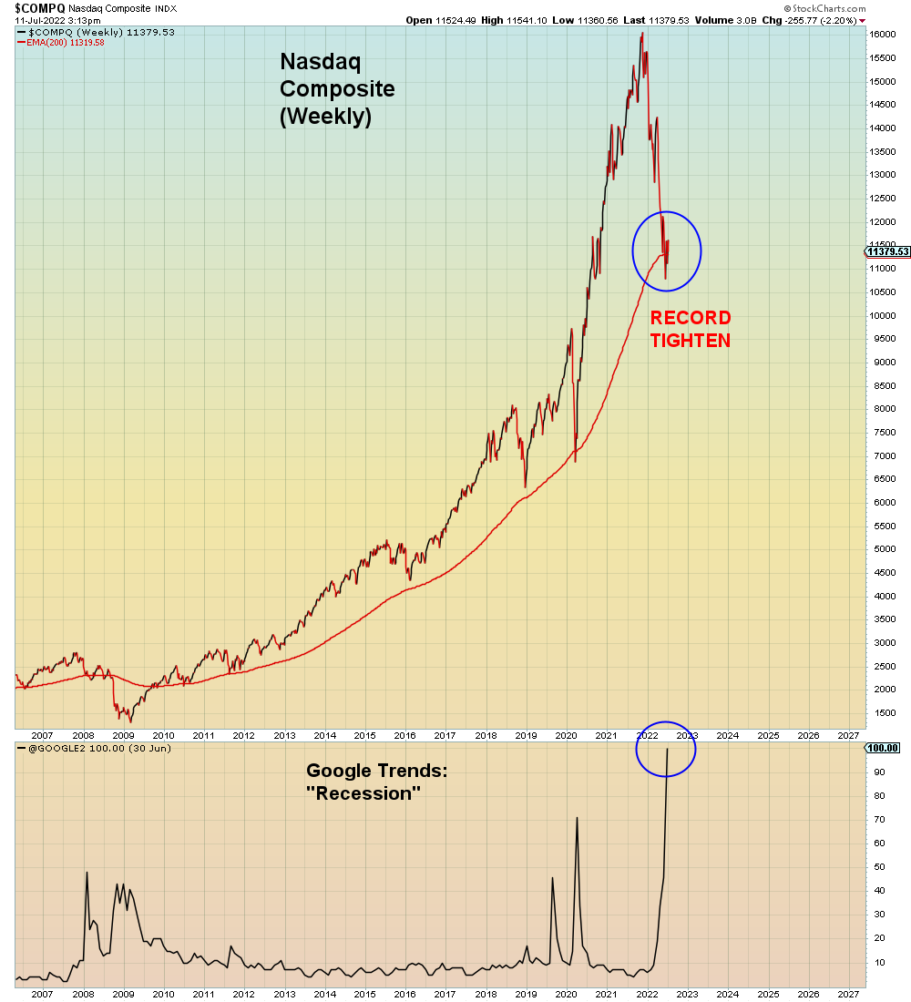 STRONG DOLLAR is about to monkey hammer forward earnings guidance:

"Technology companies have the greatest exposure...That’s especially true of semiconductor companies, but also affects stocks like Apple, Facebook and Google"

cnbc.com/2022/07/11/pre…